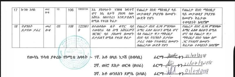 የአዲስ አበባ ቤቶች ልማት ኮርፖሬሽን በ8ኛው ዙር የ40/60 የቤት ልማት ፕሮግ... — photo 1